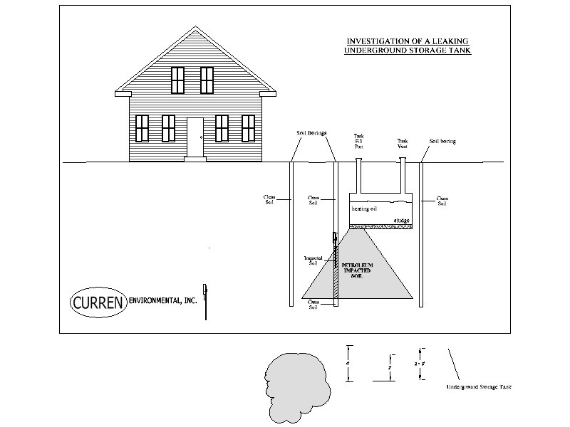 Oil Tank Removal Frequently Asked Questions